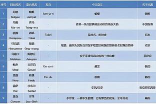 76人胜黄蜂53分！2023年联盟已有4场比赛分差50+ 创历史单年新高